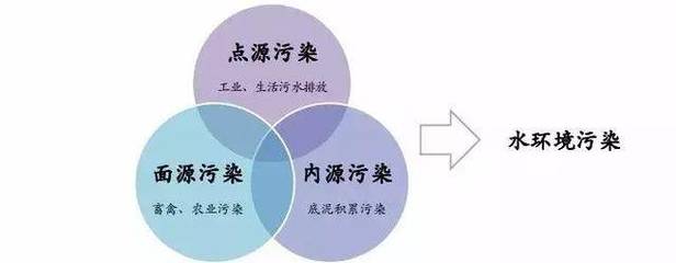 政策利器还是夺命快刀？从环保政策到三大攻坚战，一篇关于水环境污染防治的深度解读