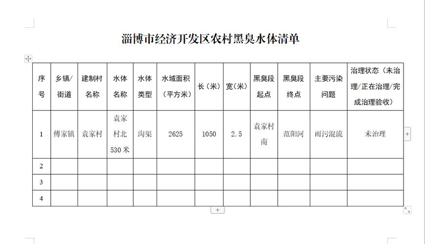 饮用水污染防治-政务公开-淄博市生态环境局经开区分局